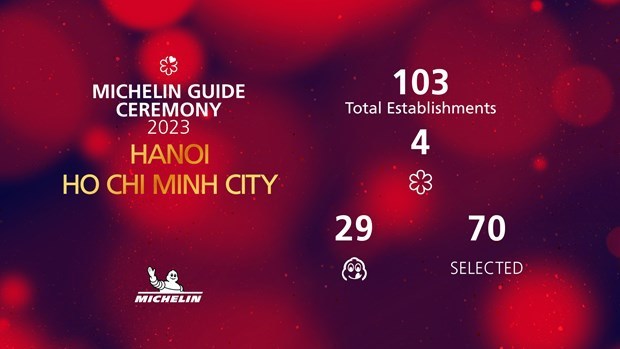 Michelin Guide honours 103 restaurants in Vietnam hinh anh 2