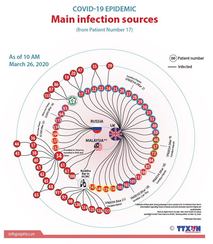 Main infection sources of COVID-19 epidemic in Vietnam hinh anh 1