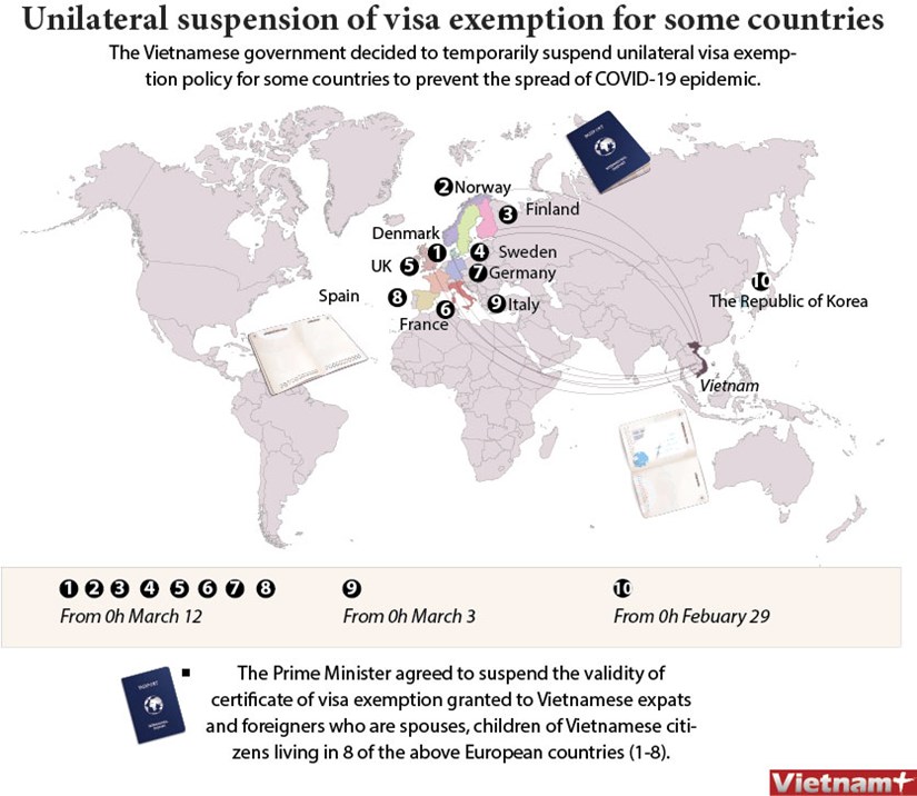 Unilateral suspension of visa exemption for some countries hinh anh 1