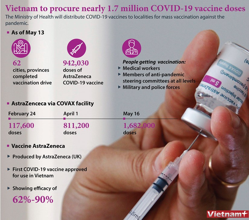 Vietnam to procure nearly 1.7 million COVID-19 vaccine doses hinh anh 1