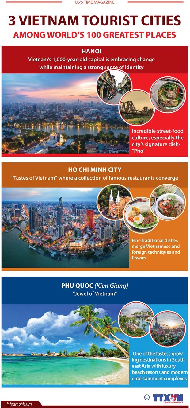Three Vietnam tourist cities among world's 100 greatest places hinh anh 1