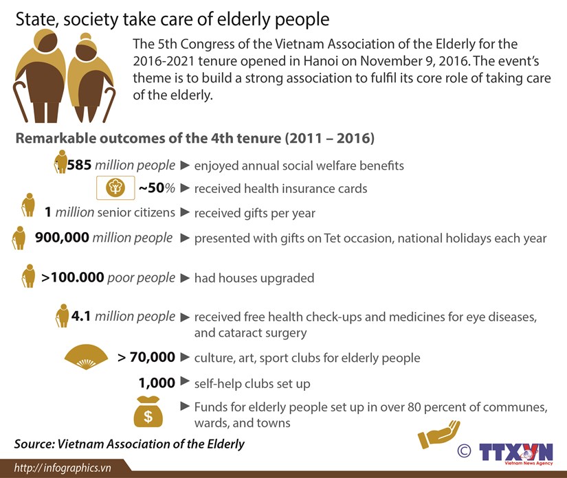 State, society take care of elderly people hinh anh 1