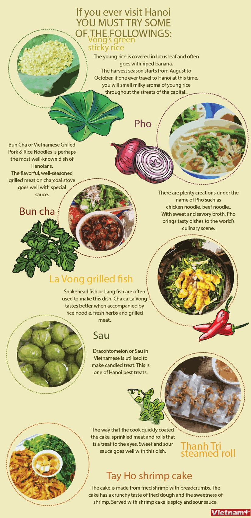 Hanoi's specialties hinh anh 1