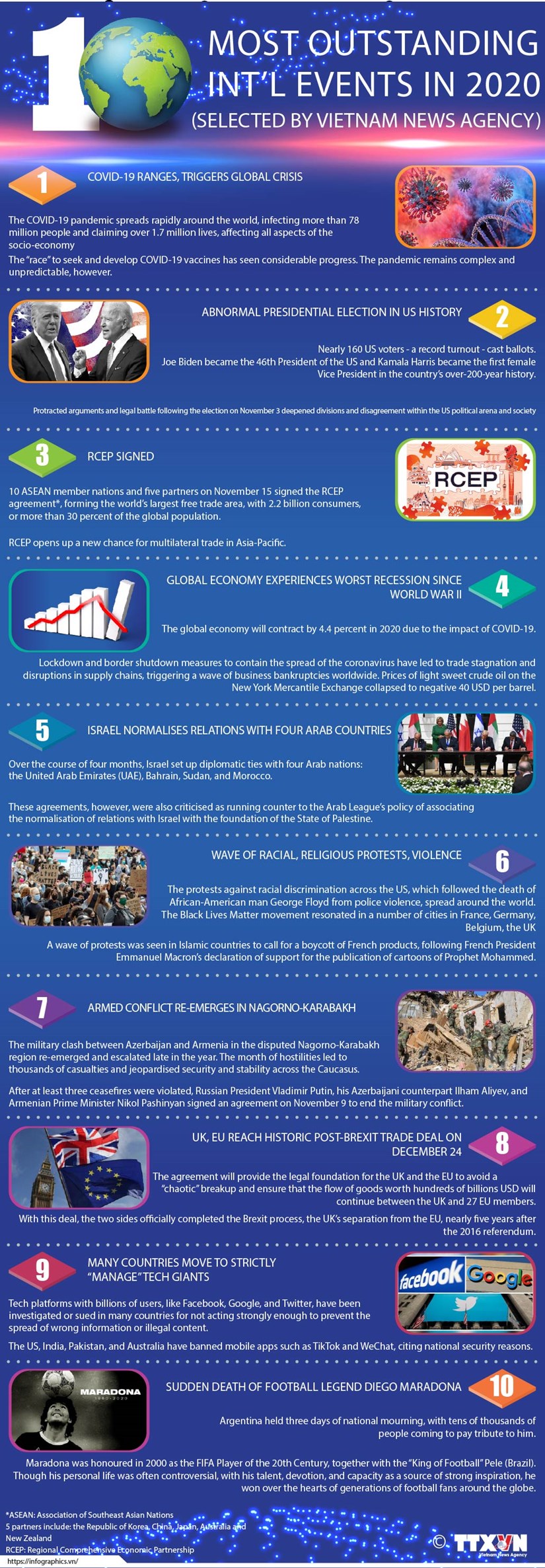 Top 10 most outstanding international events in 2020 hinh anh 1