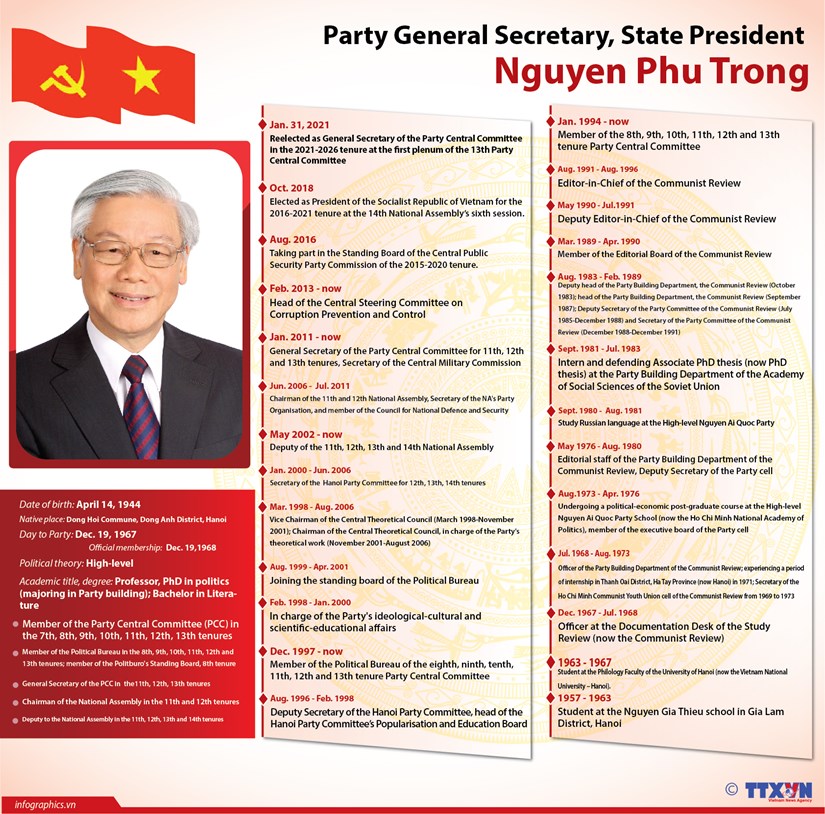 Party General Secretary, State President Nguyen Phu Trong hinh anh 1