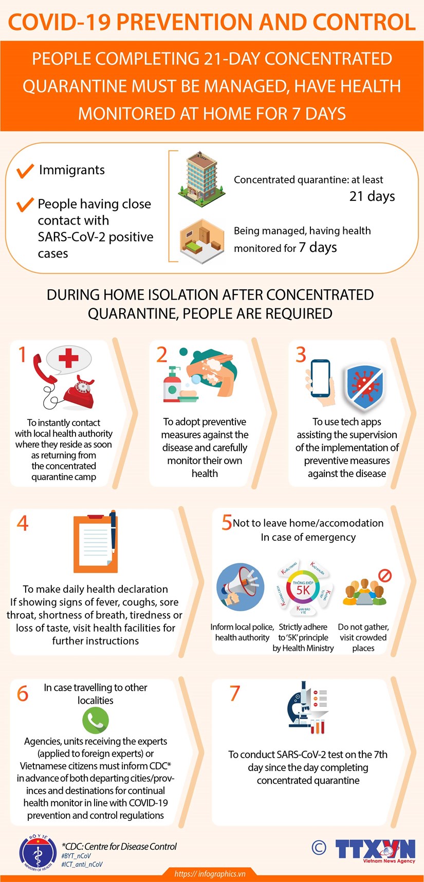 People completing concentrated quarantine must be monitored for 7 days hinh anh 1