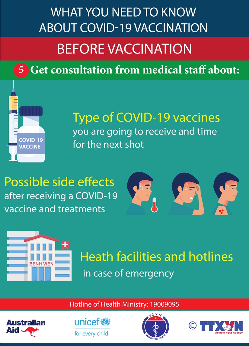 What you need to know about COVID-19 vaccination (5) hinh anh 1