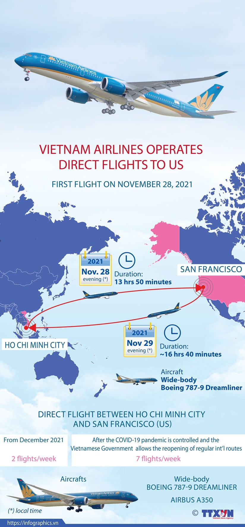 Vietnam Airlines operates direct flights to US hinh anh 1