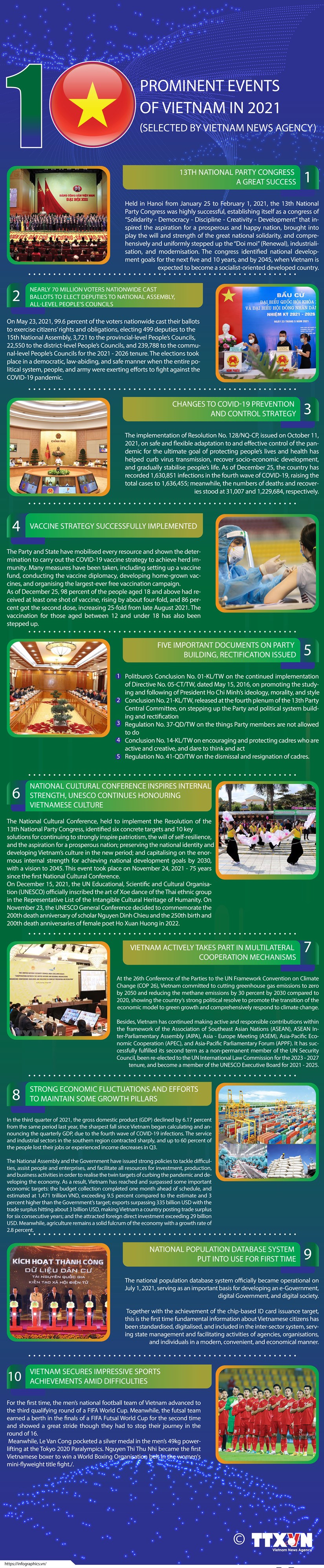 Top 10 prominent events of Vietnam in 2021 selected by VNA hinh anh 1