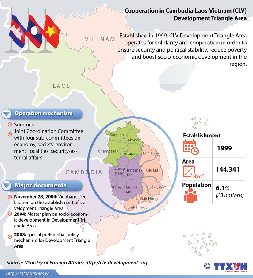 Cooperation in CLV Development Triangle Area hinh anh 1