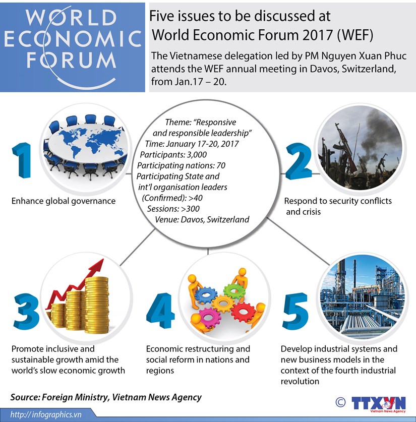 Five issues to be discussed at WEF 2017 hinh anh 1