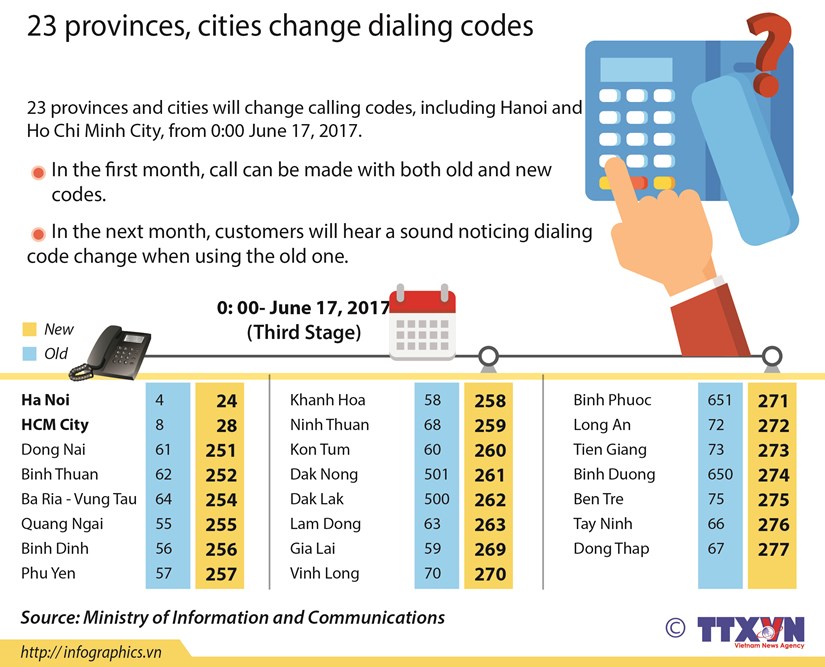 23 provinces, cities change dialing codes hinh anh 1