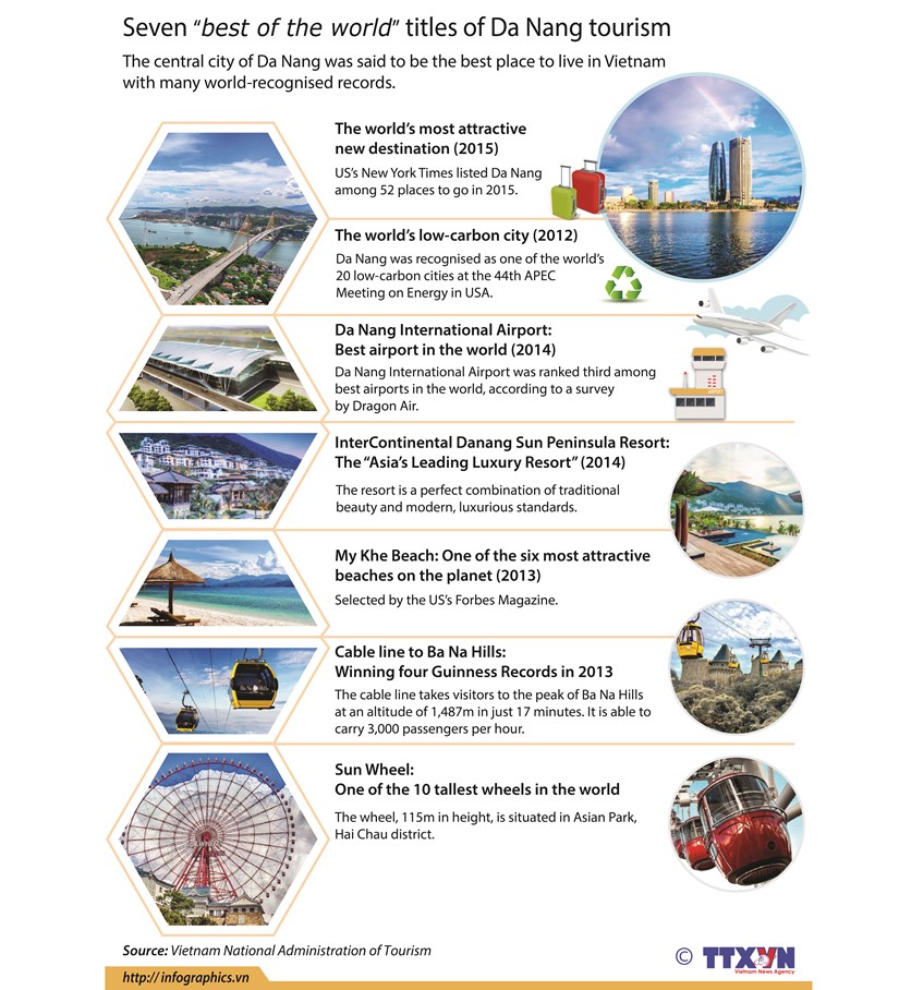 Seven "best of the world" titles of Da Nang tourism hinh anh 1