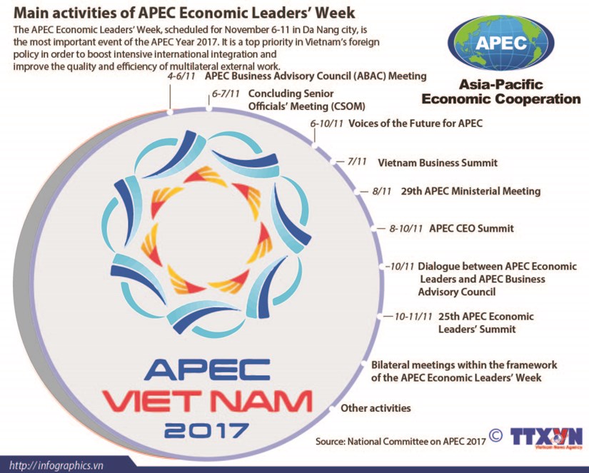 Main activities of APEC Economic Leaders’ Week hinh anh 1