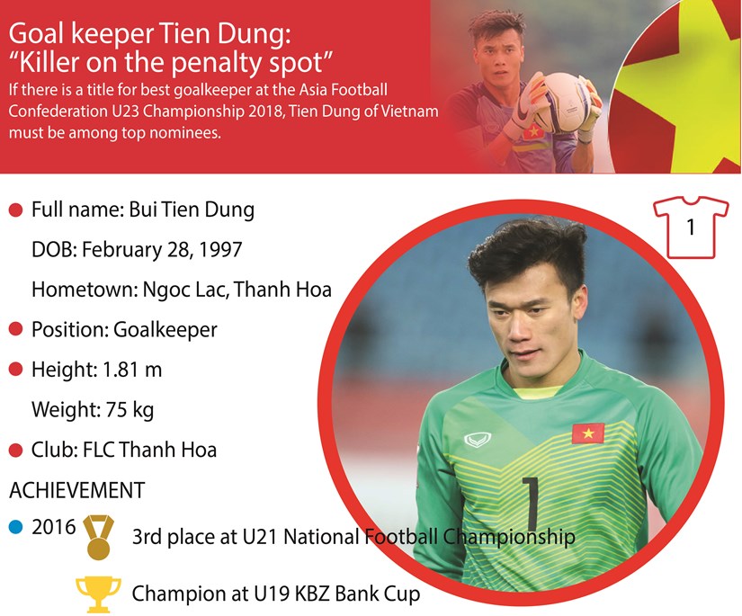 Goalkeeper Tien Dung: "Killer on the penalty spot" hinh anh 1