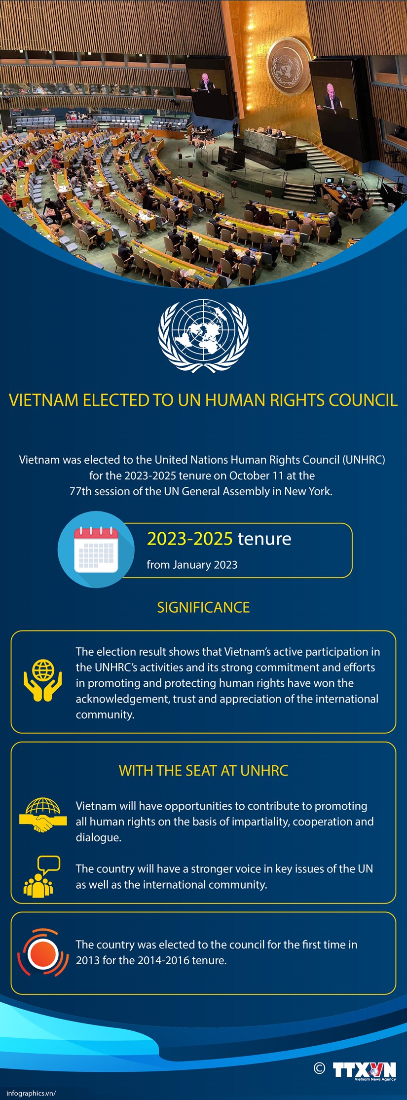Vietnam wins seat at UN Human Rights Council hinh anh 1