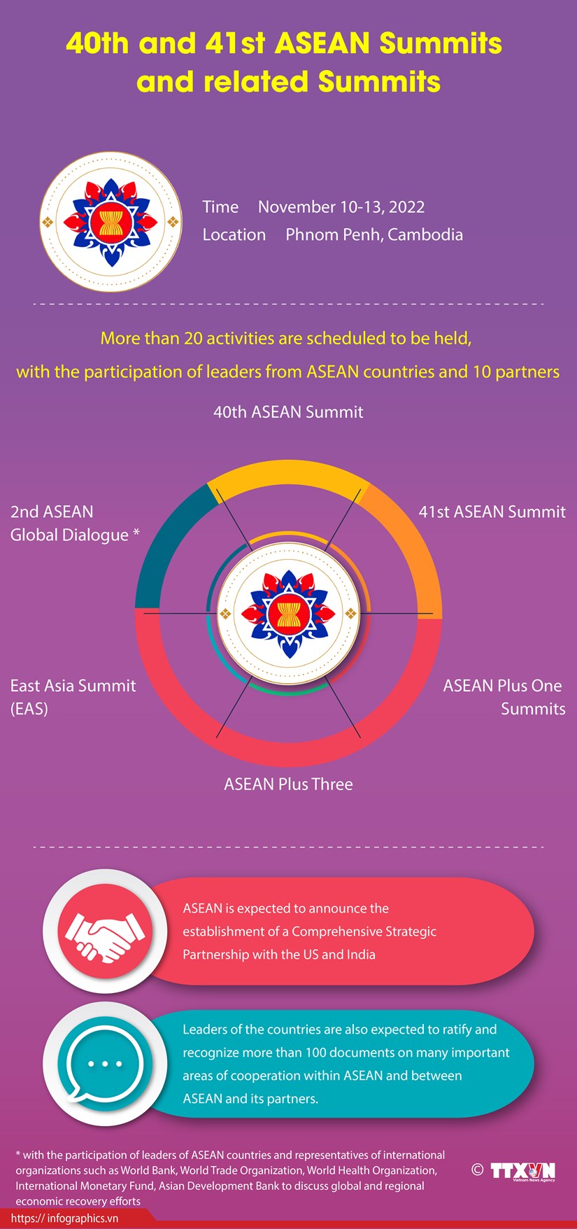 40th and 41st ASEAN Summits and related Summits hinh anh 1