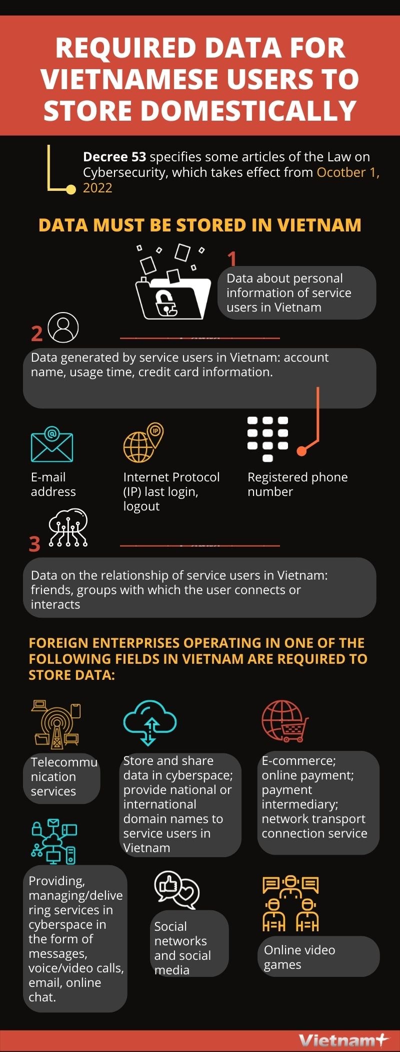 Required data for Vietnamese users to store domestically hinh anh 1