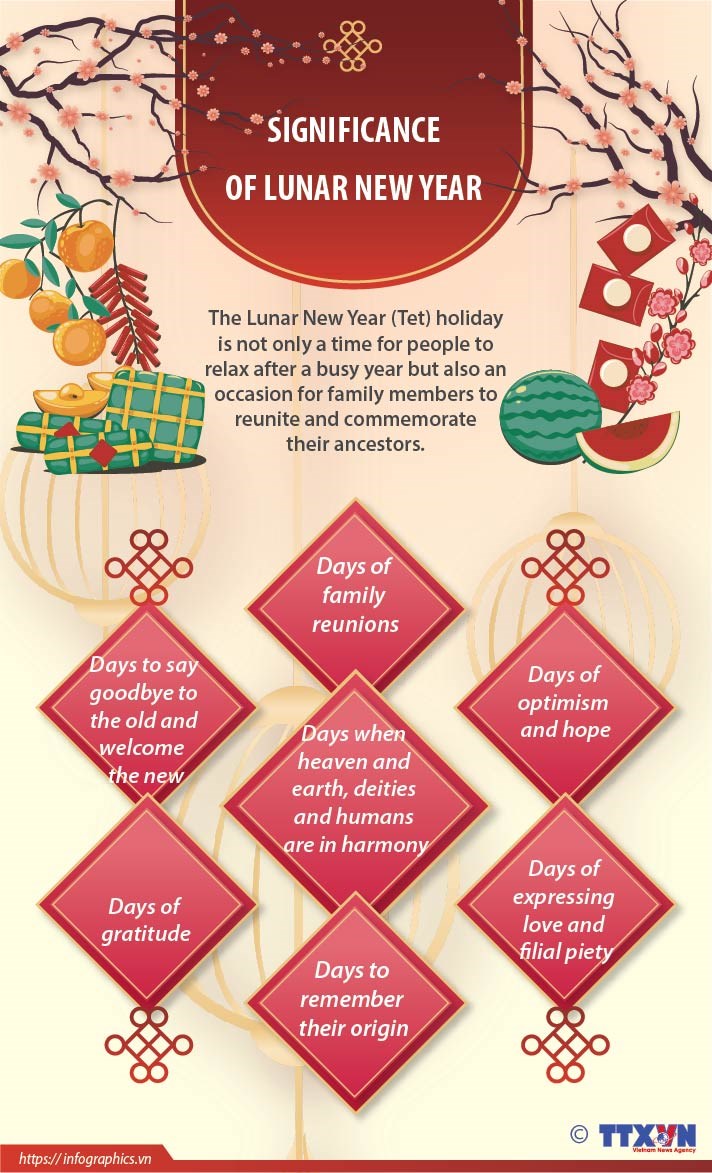 Significance of Lunar New Year Holiday hinh anh 1