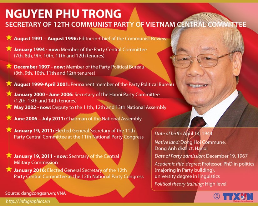 [Infographic] Biography of Party General Secretary Nguyen Phu Trong hinh anh 1