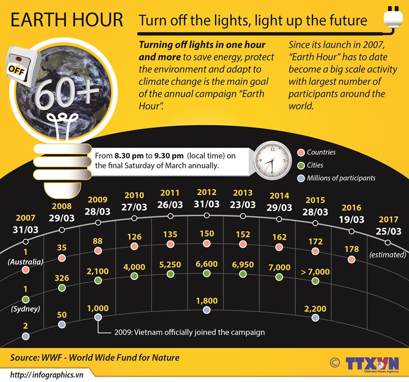 Earth Hour - Turn off the lights, light up the future hinh anh 1