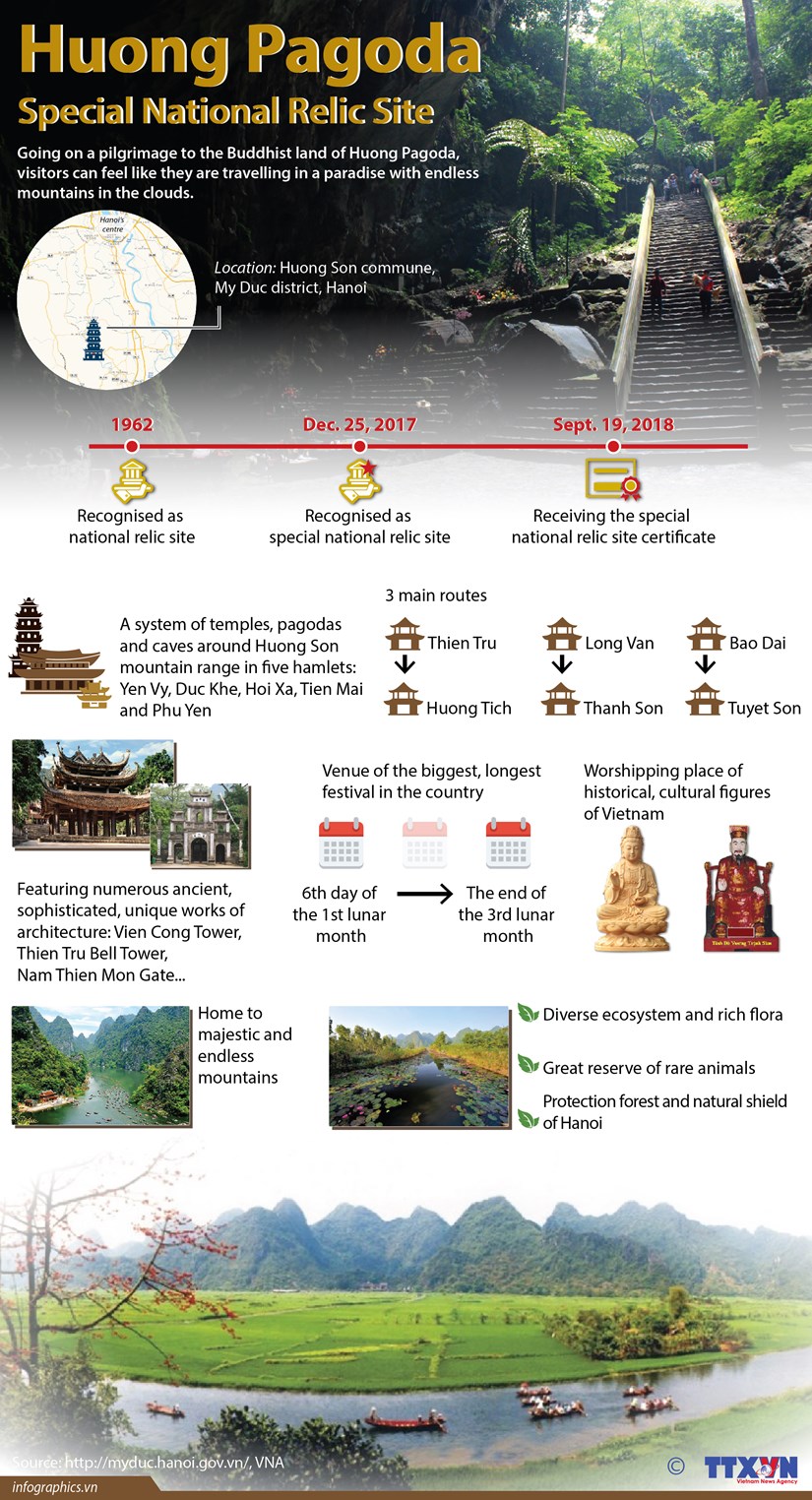 Huong Pagoda – Special National Relic Site hinh anh 1