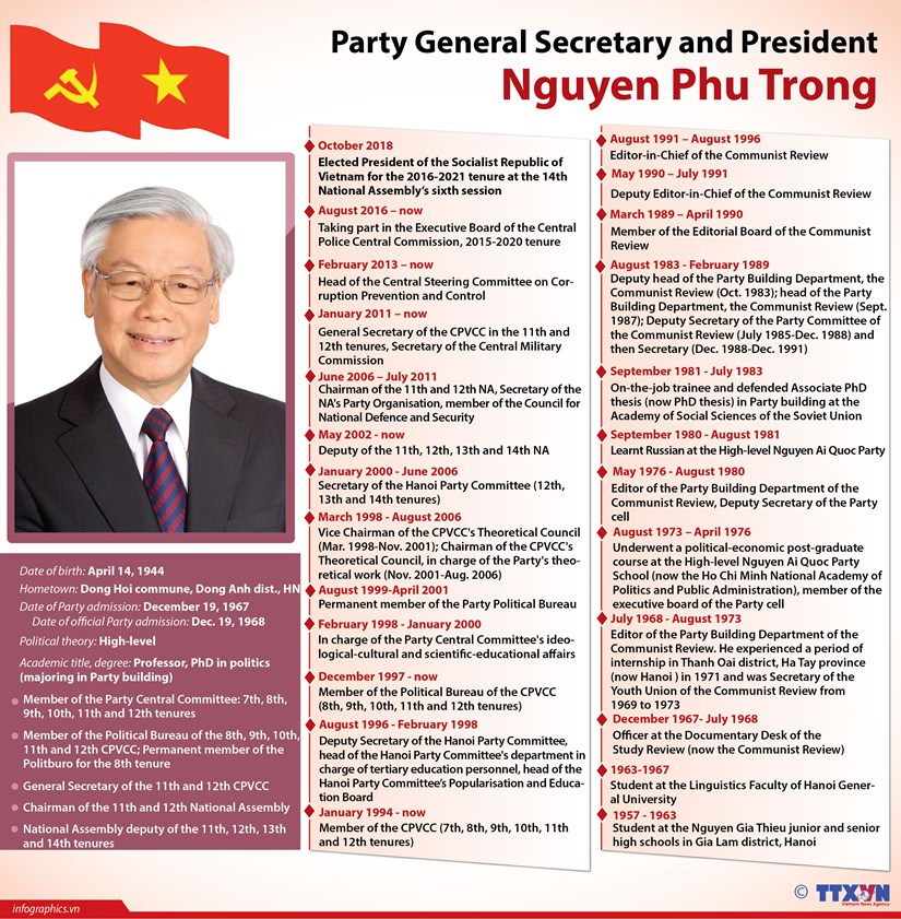Biography of Party General Secretary and President Nguyen Phu Trong hinh anh 1