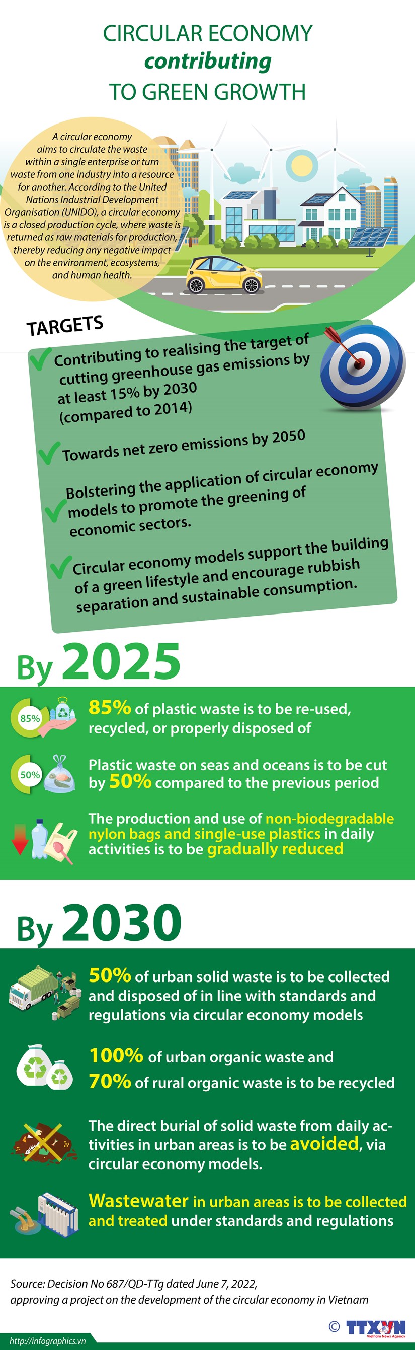 Circular economy contributing to green growth hinh anh 1