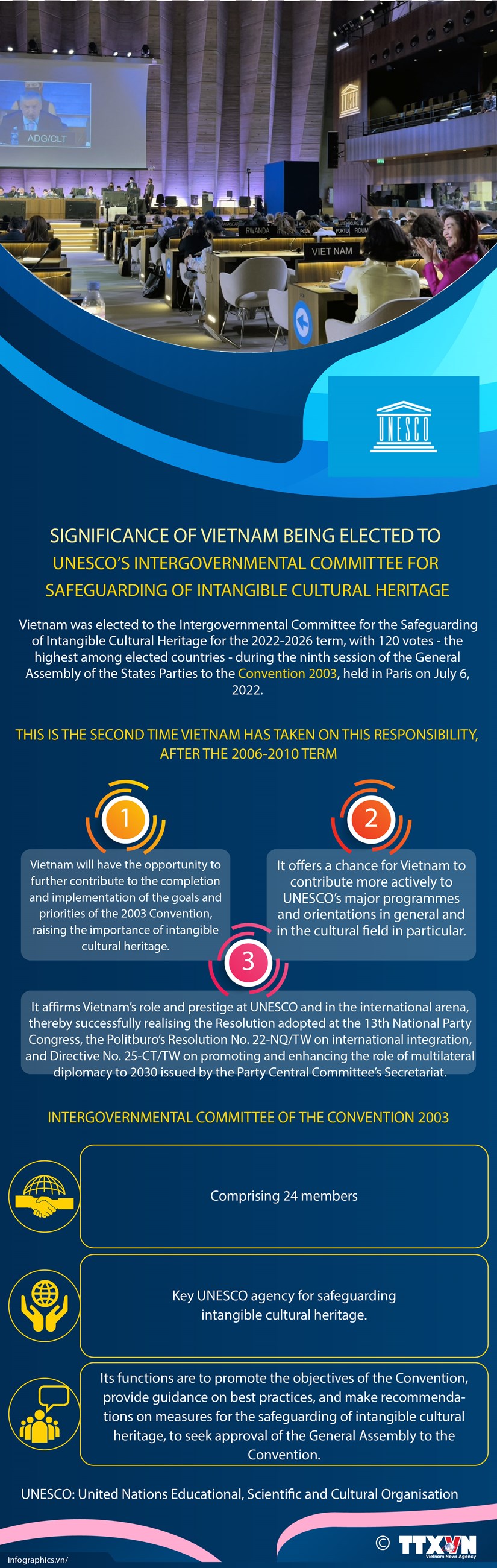 Significance of Vietnam being elected to UNESCO intangible cultural heritage committee hinh anh 1
