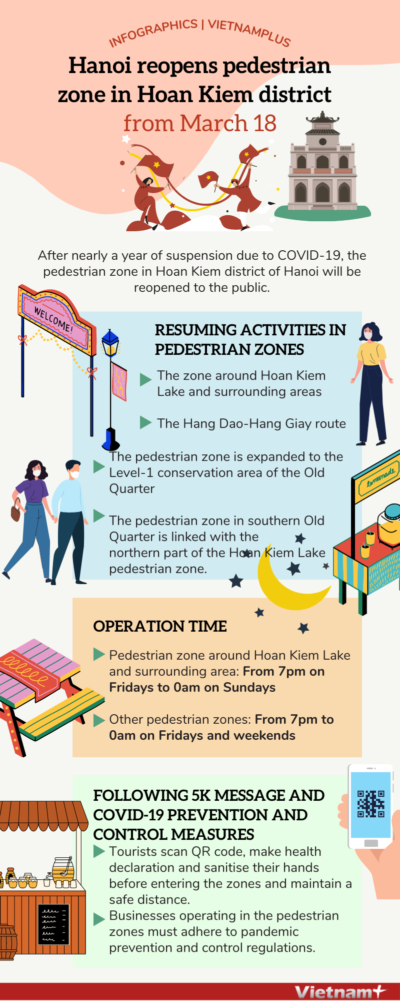 Hanoi reopens pedestrian zone in Hoan Kiem district from March 18 hinh anh 1