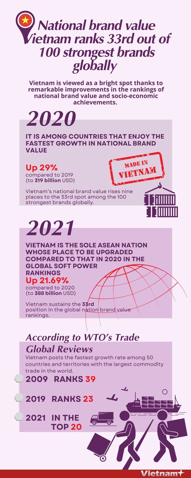 Vietnam ranks 33rd out of 100 strongest brands globally hinh anh 1