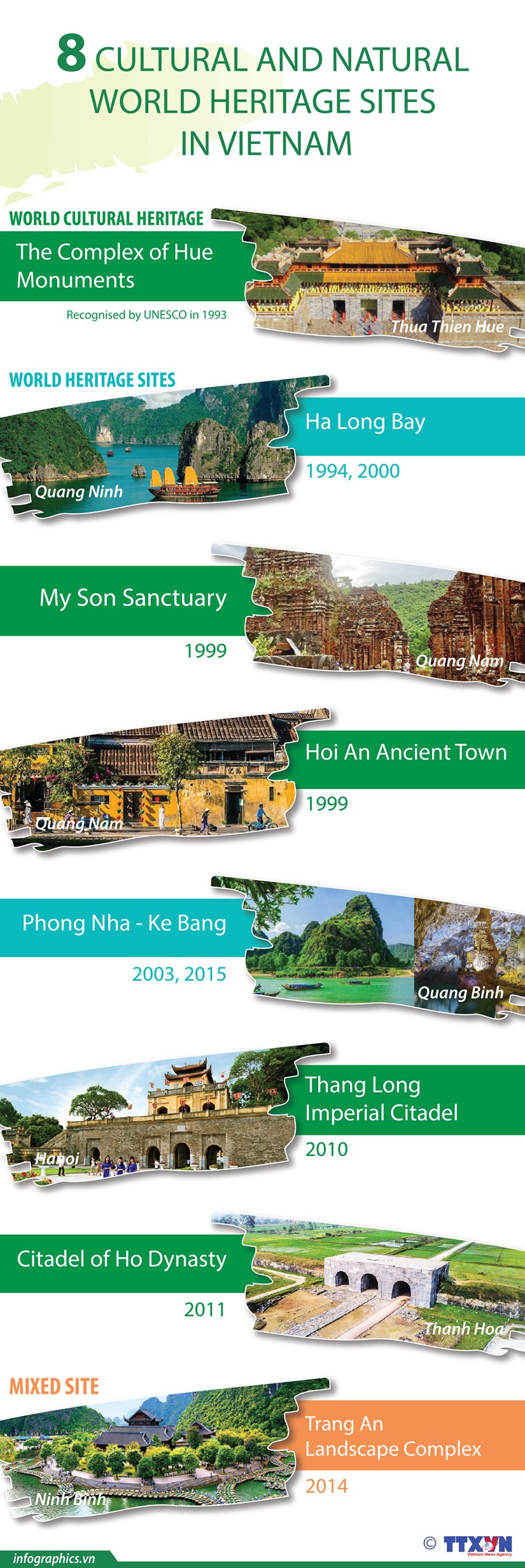 Eight cultural and natural world heritage sites in Vietnam hinh anh 1
