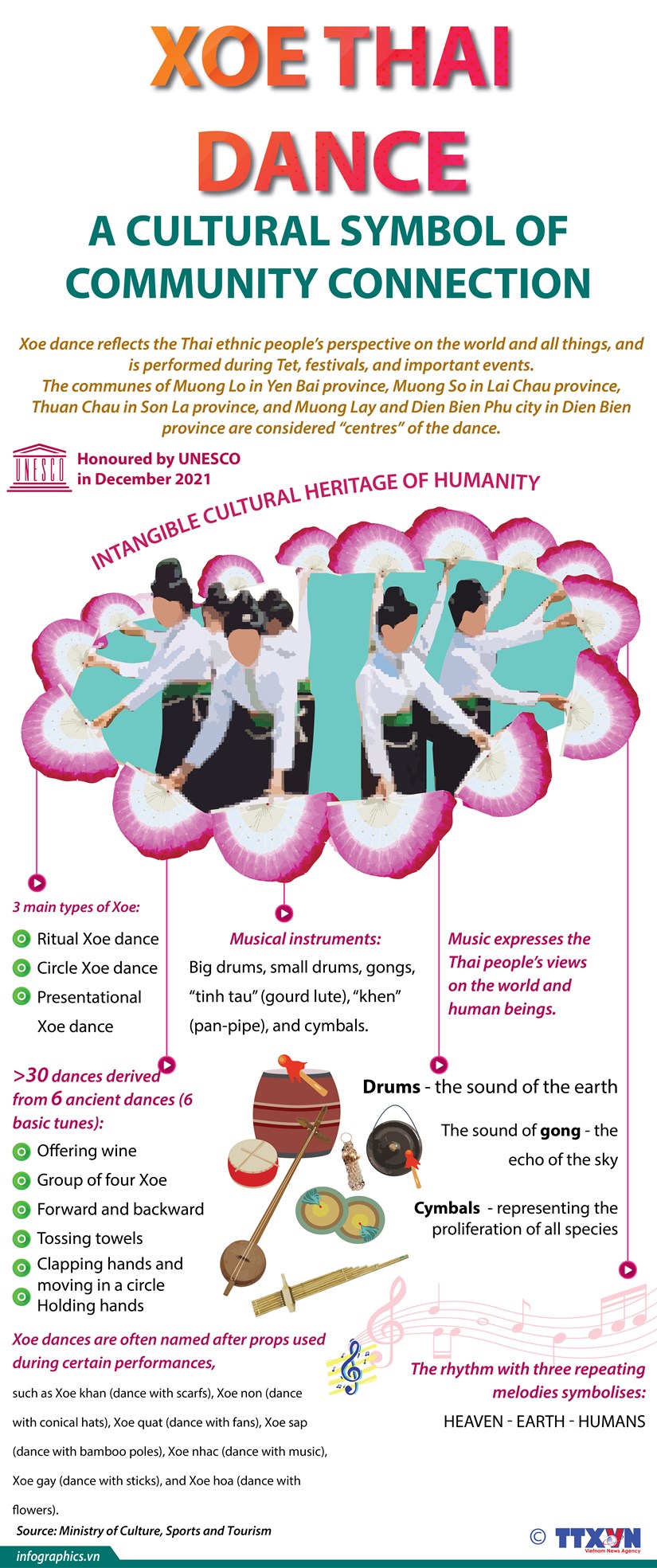 Xoe Thai Dance a cultural symbol of community connection hinh anh 1