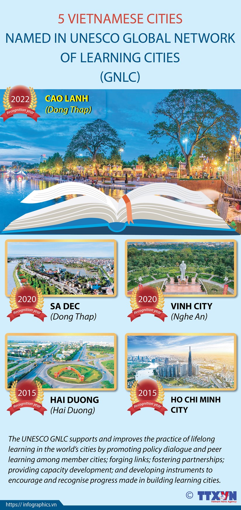 Vietnamese localities named in UNESCO Global Network of Learning Cities hinh anh 1