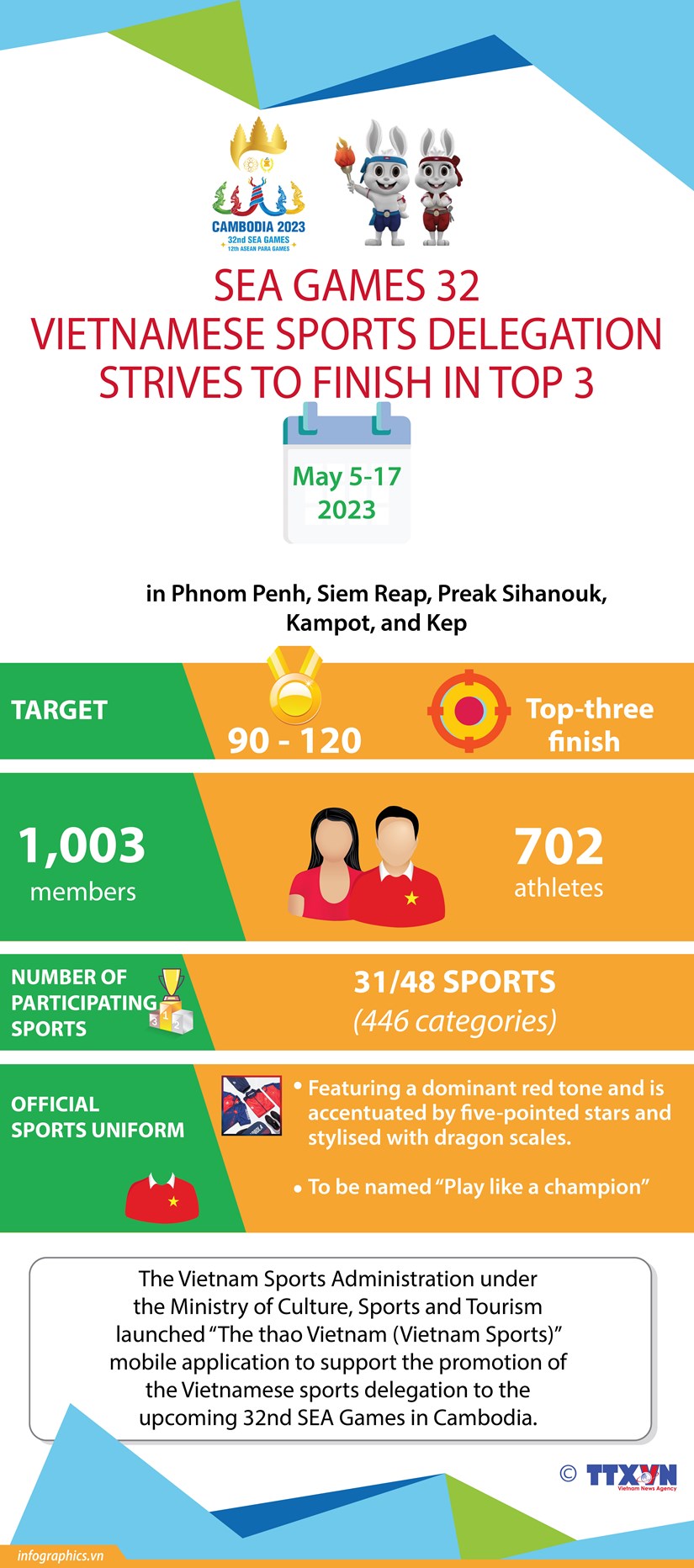Vietnam eyes top-three finish at SEA Games 32 hinh anh 1