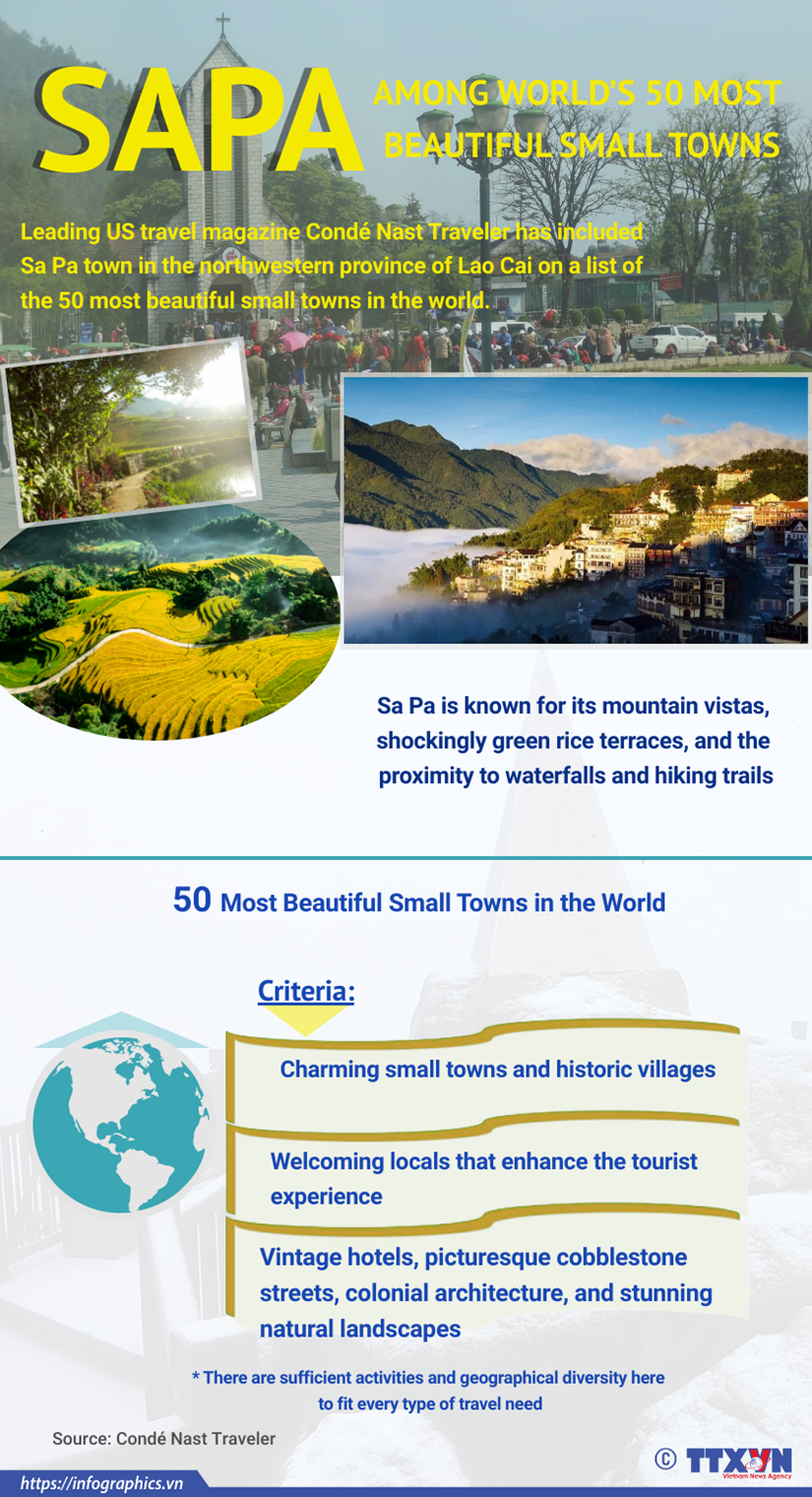 Sa Pa among world’s 50 most beautiful small towns hinh anh 1