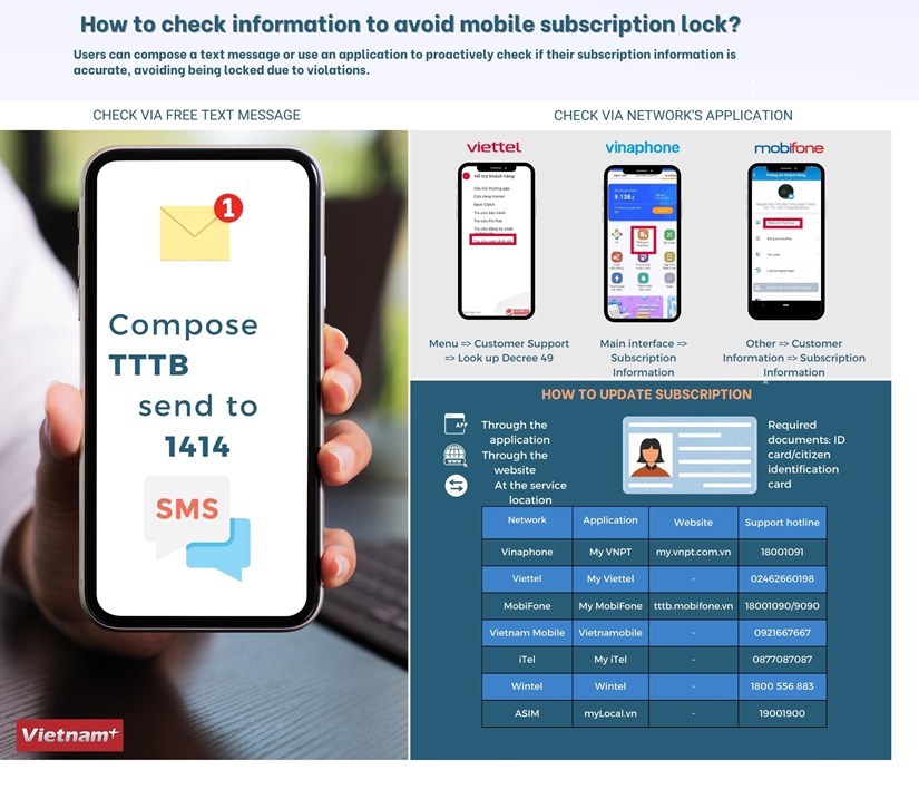 How to check information to avoid mobile subscription lock? hinh anh 1