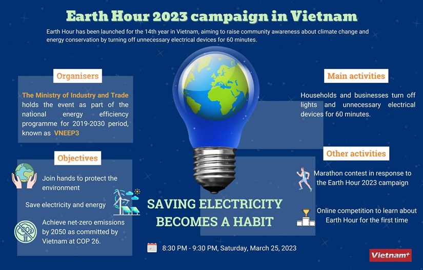 Earth Hour 2023 campaign in Vietnam hinh anh 1