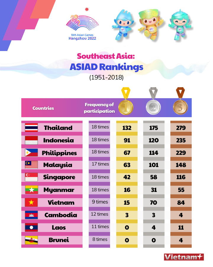 Southeast Asia’s achievements at ASIAD events hinh anh 1