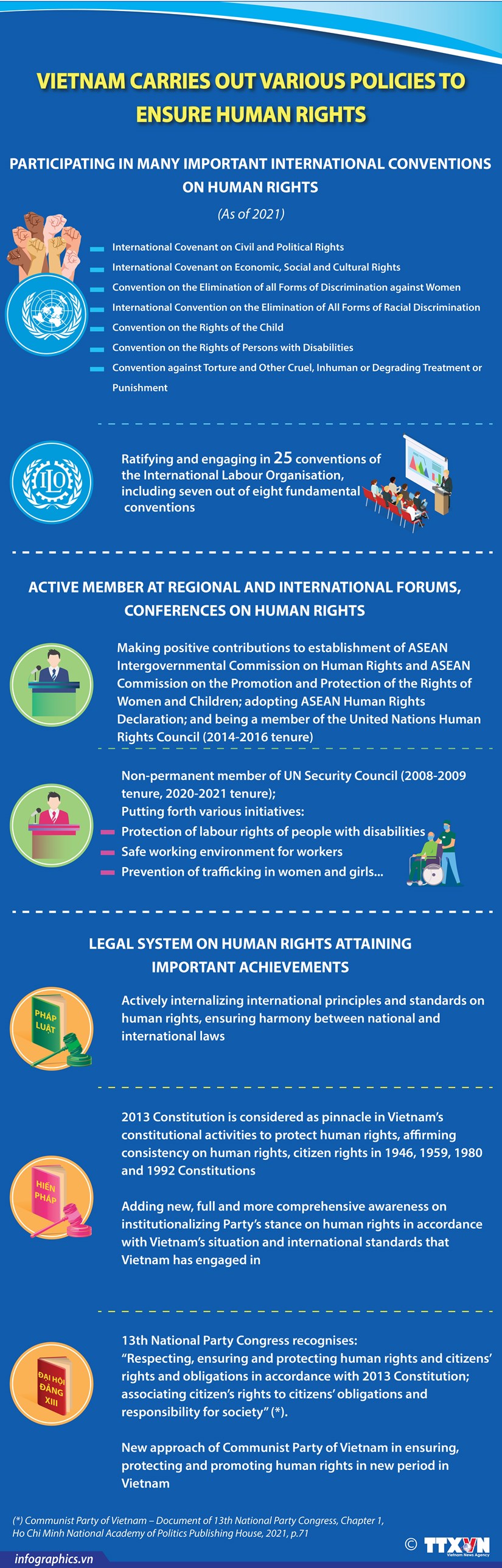 Vietnam pursues consistent policy of promoting human rights hinh anh 1
