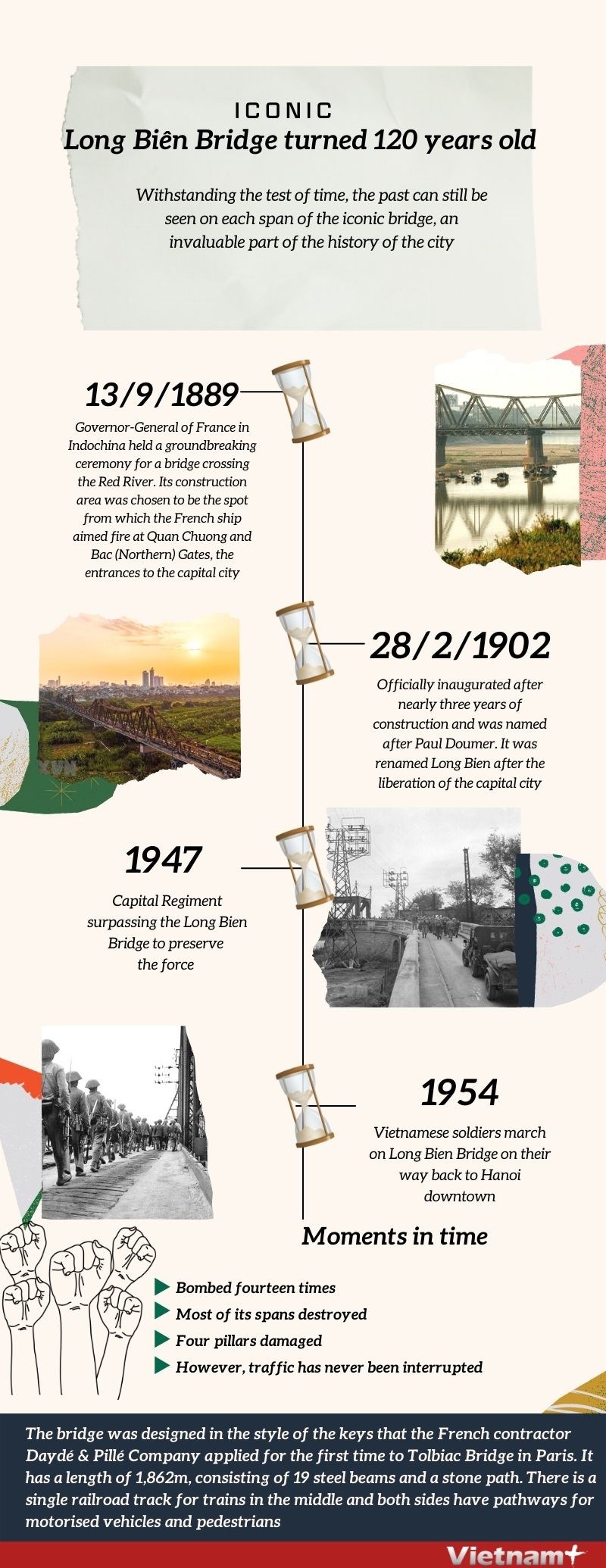 Long Bien Bridge – The Historical Witness Of Hanoi hinh anh 1