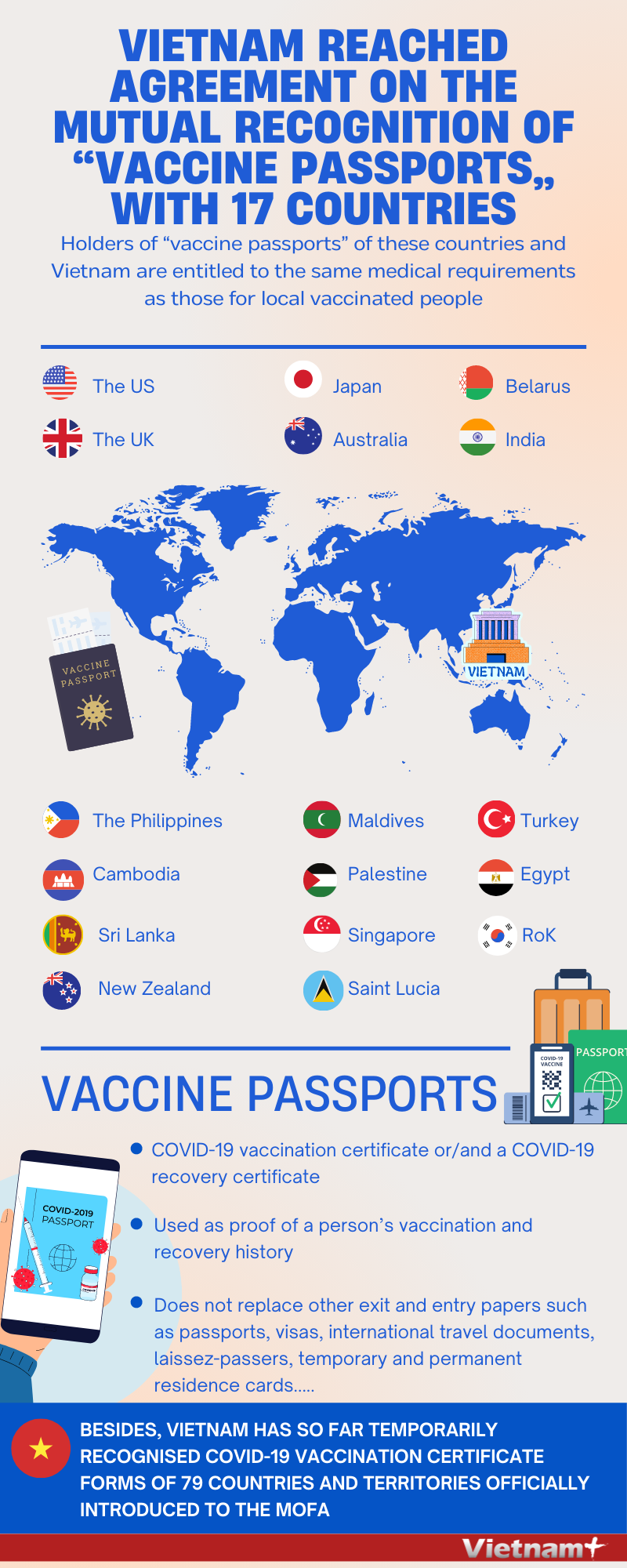 Vietnam reaches mutual recognition of ‘vaccine passports’ with 17 countries hinh anh 1