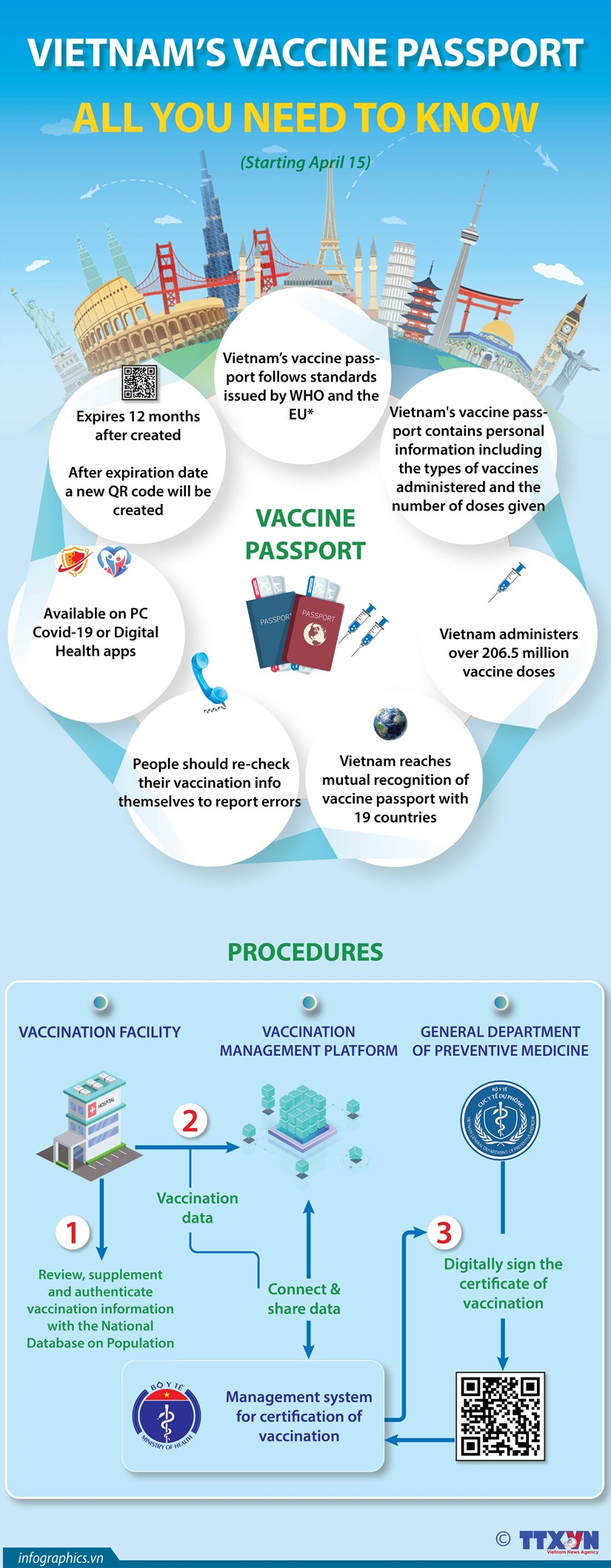 Vietnam's vaccine passport: All you need to know hinh anh 1