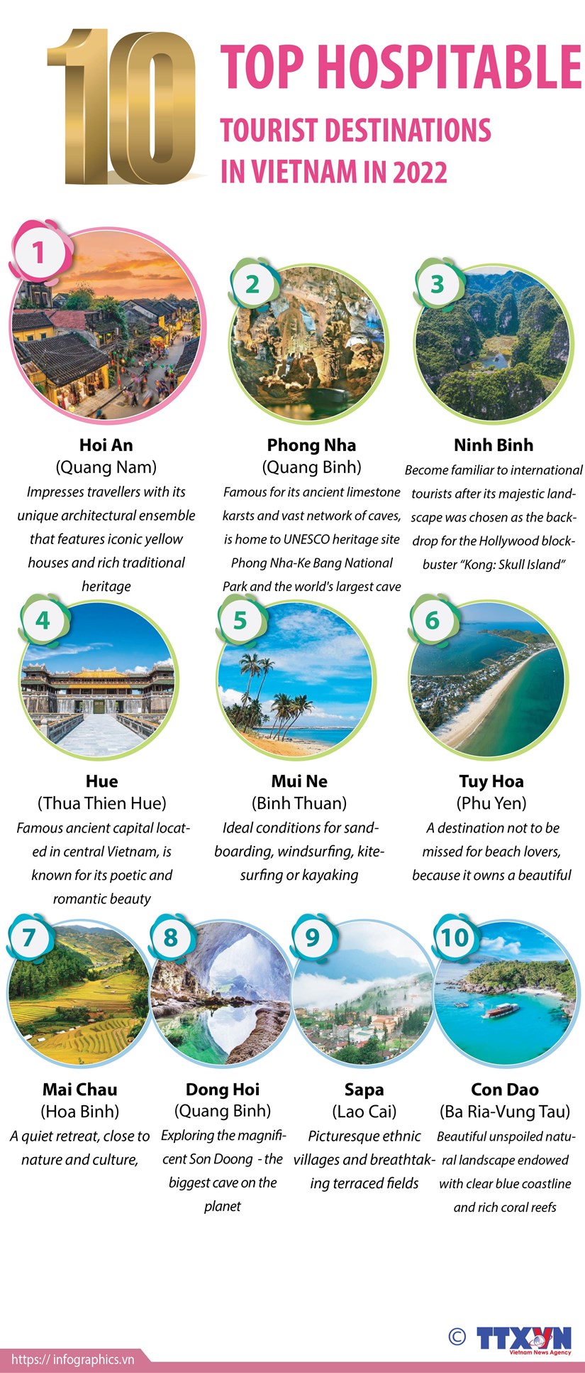 Top 10 hospitable tourist destinations in Vietnam in 2022 hinh anh 1