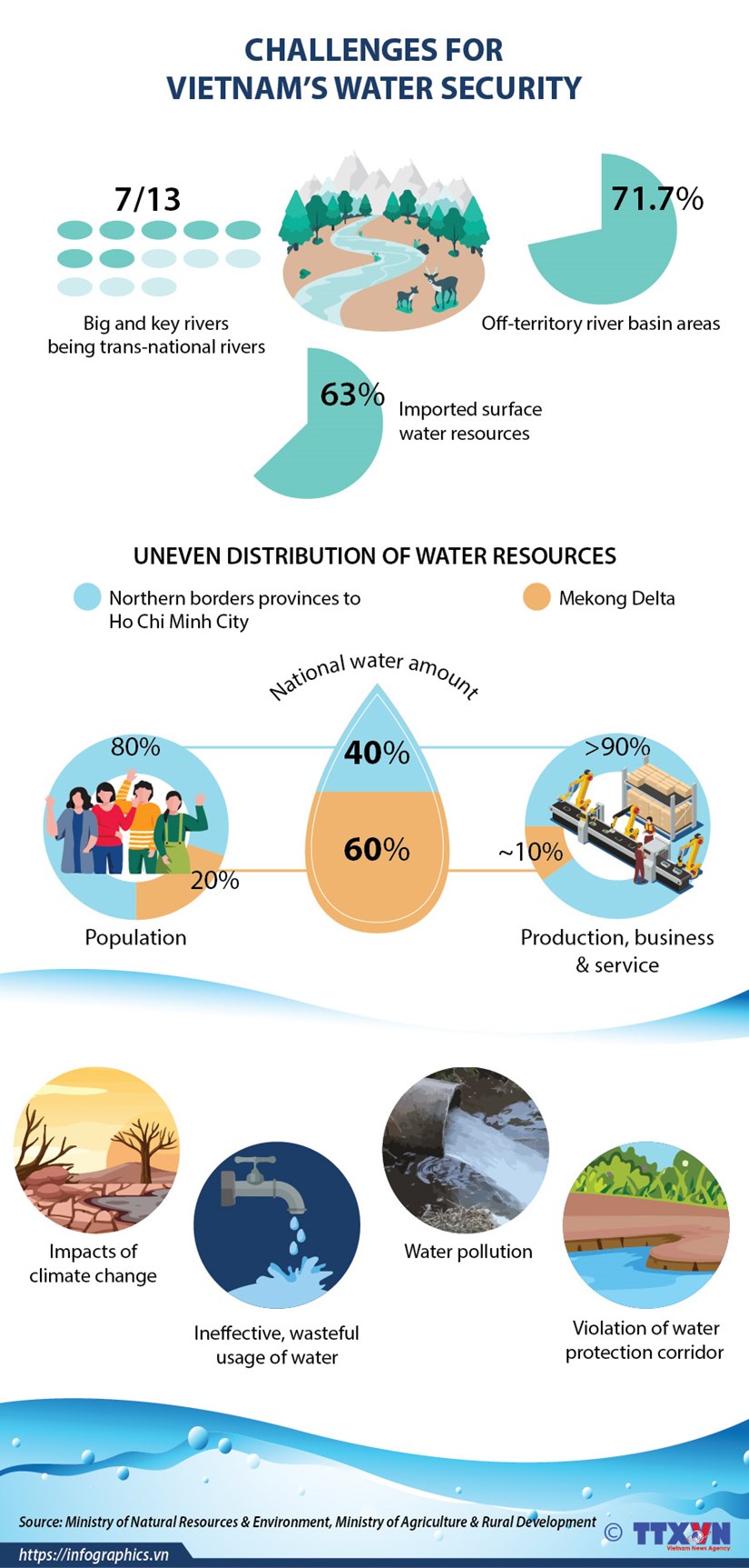 Challenges for Vietnam's water security hinh anh 1
