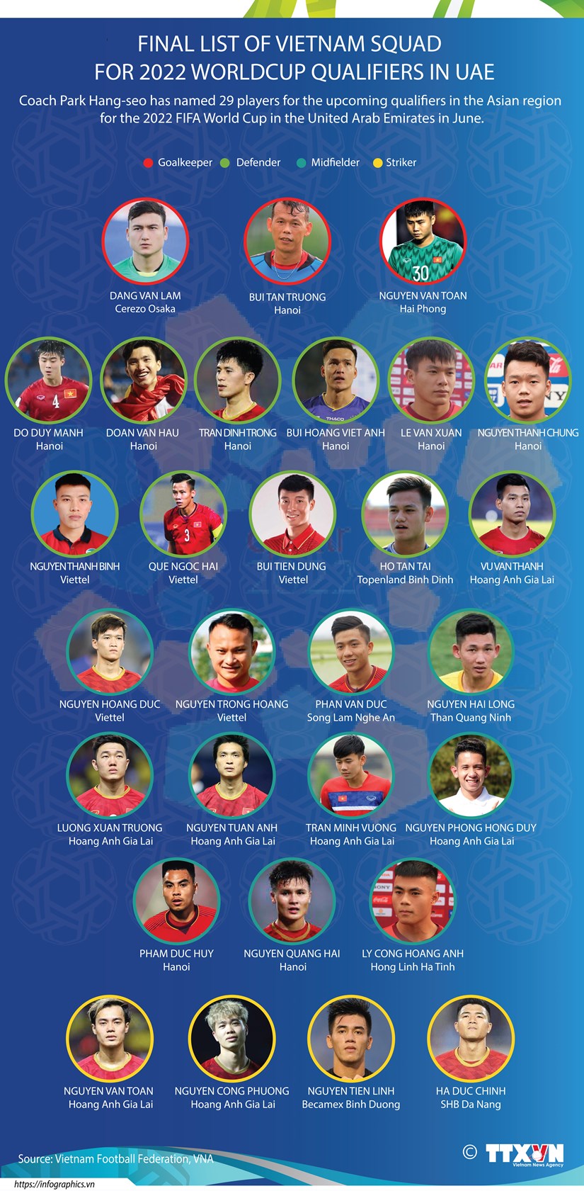 Final list of Vietnam squad for 2022 Worldcup qualifiers in UAE hinh anh 1