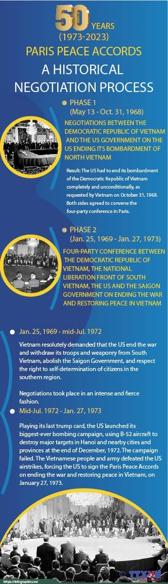 50th anniversary of the Paris Peace Accords: A historic negotiation process hinh anh 1