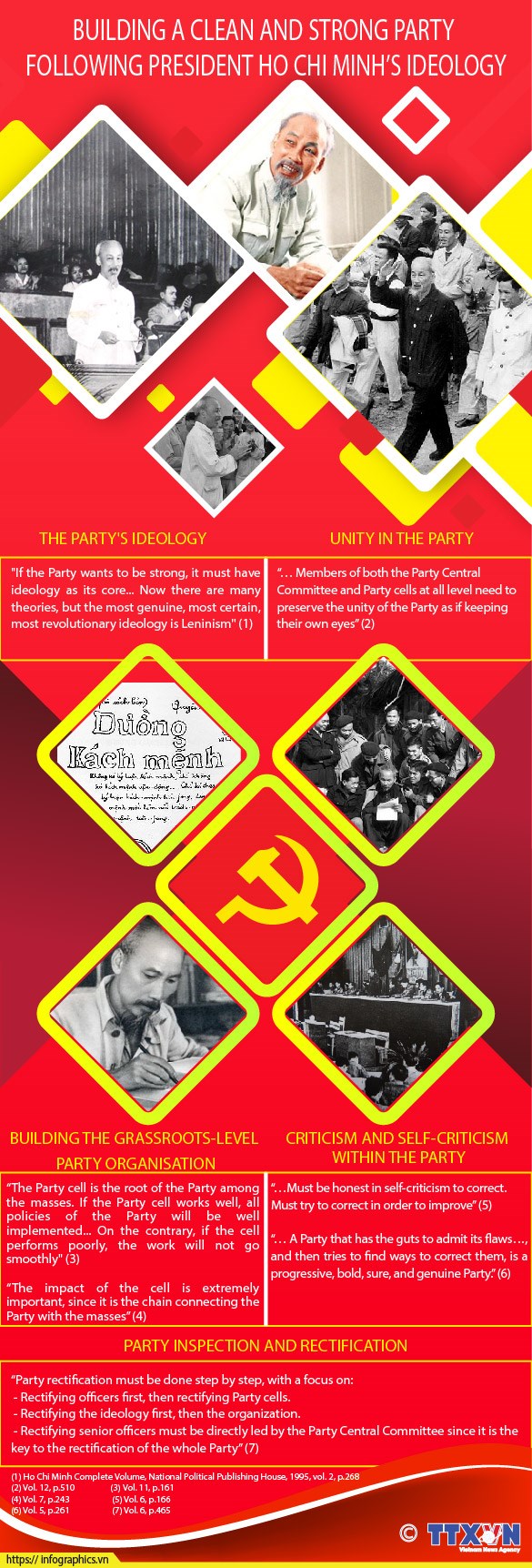 Building a clean and strong Party following President Ho Chi Minh’s ideology hinh anh 1