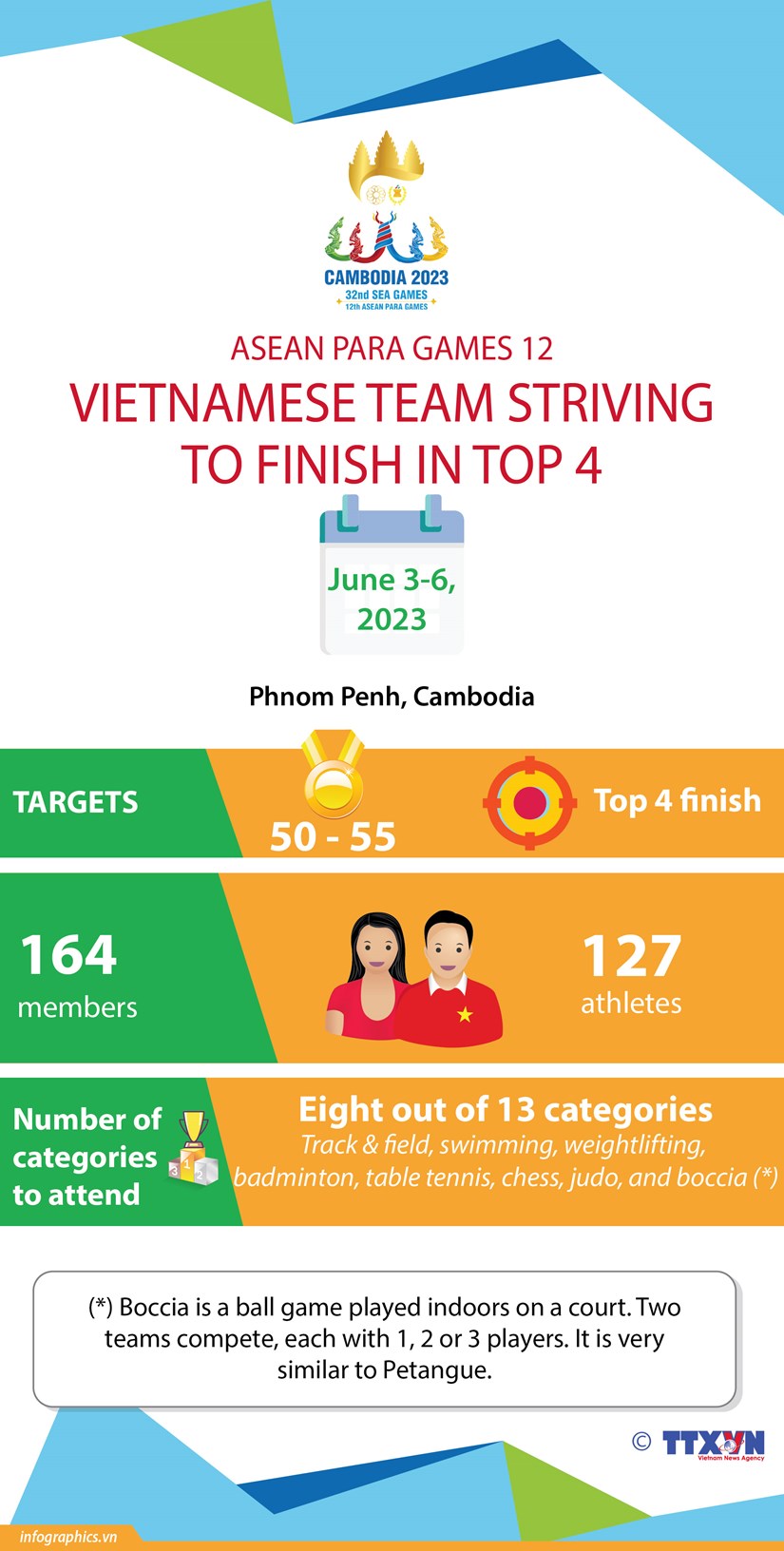 Vietnam targets top 4 finish at 12th ASEAN Para Games hinh anh 1
