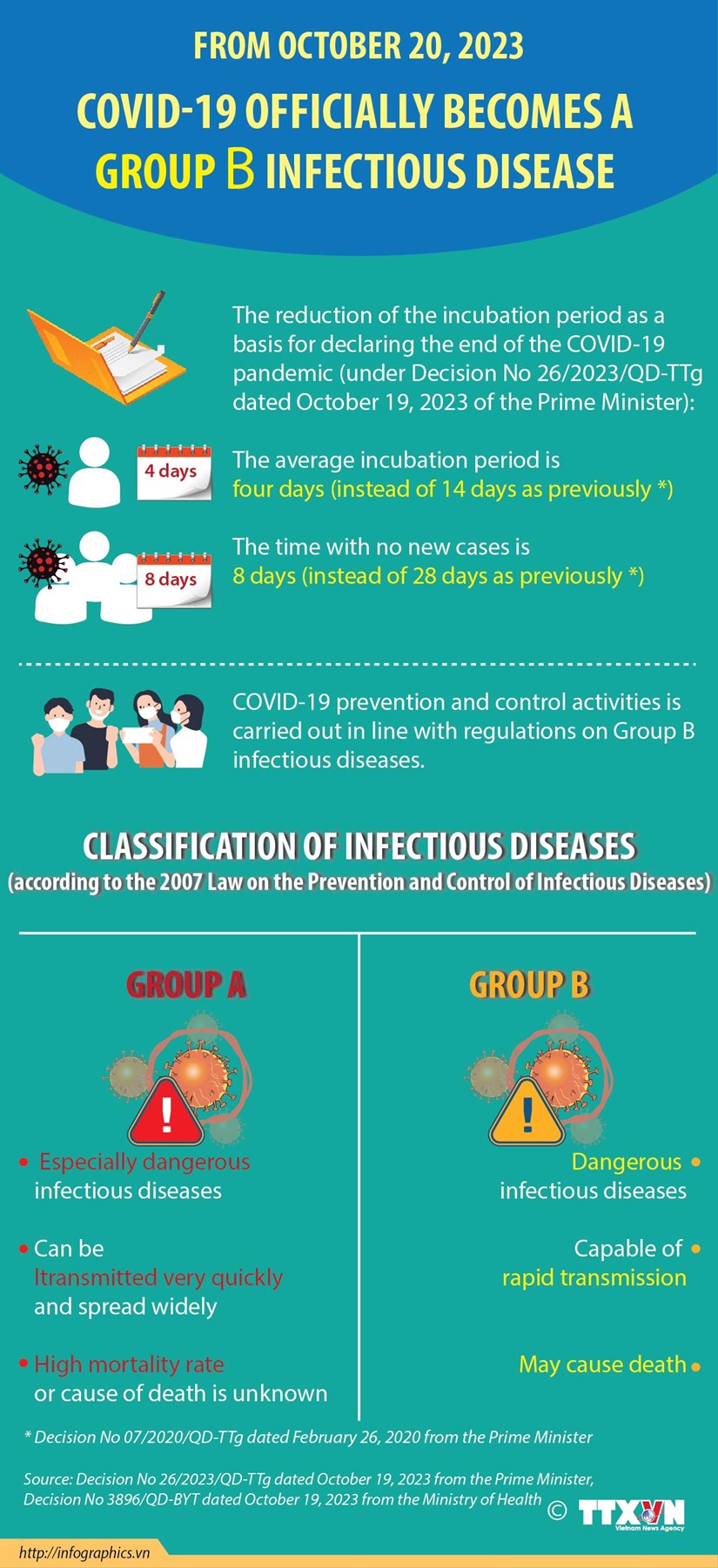 COVID-19 officially becomes Group B infectious disease hinh anh 1